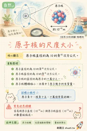 AI 記憶小卡