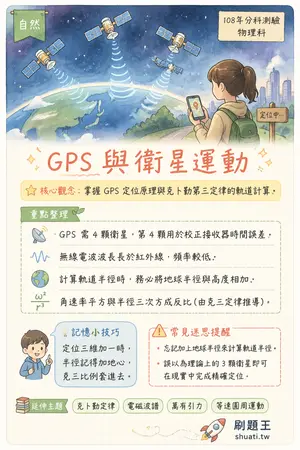 AI 記憶小卡