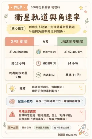 AI 記憶小卡