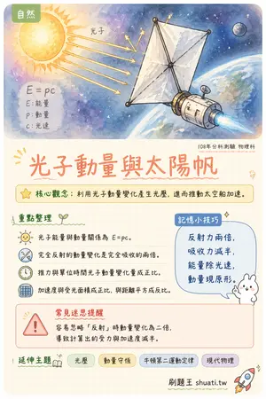 AI 記憶小卡