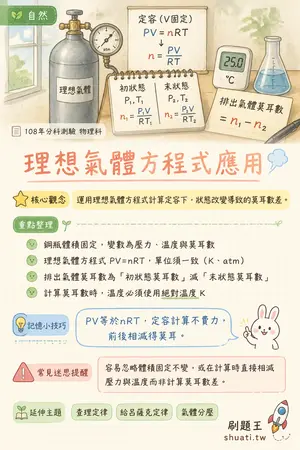 AI 記憶小卡