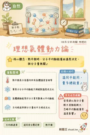 AI 記憶小卡