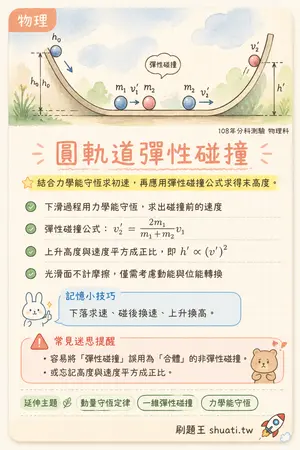 AI 記憶小卡
