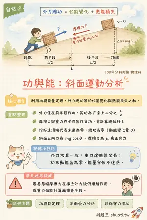 AI 記憶小卡