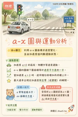 AI 記憶小卡