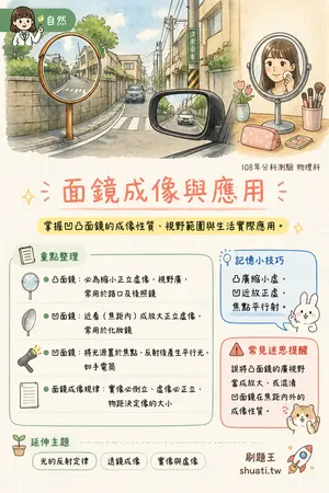 AI 記憶小卡