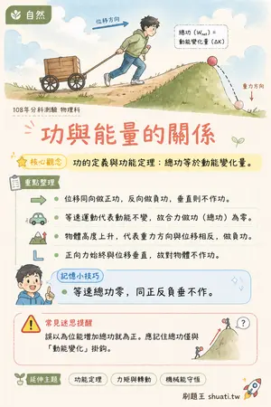 AI 記憶小卡