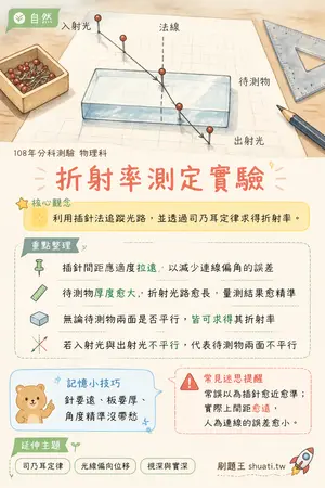 AI 記憶小卡