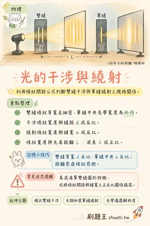 AI 記憶小卡