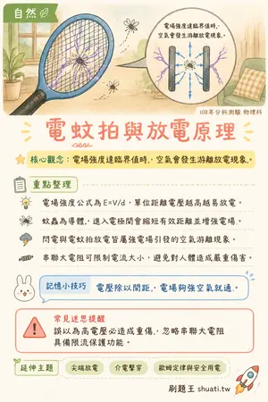 AI 記憶小卡