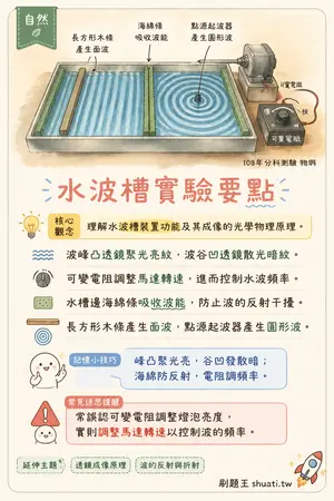 AI 記憶小卡