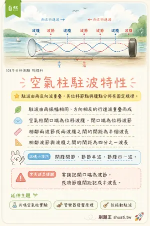 AI 記憶小卡