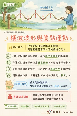 AI 記憶小卡
