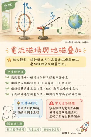 AI 記憶小卡