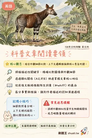 AI 記憶小卡