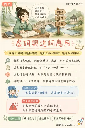 AI 記憶小卡