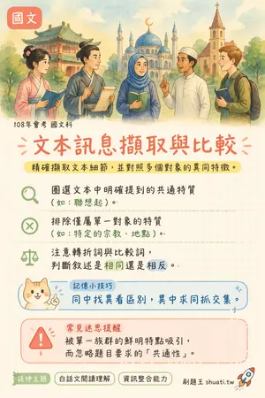AI 記憶小卡