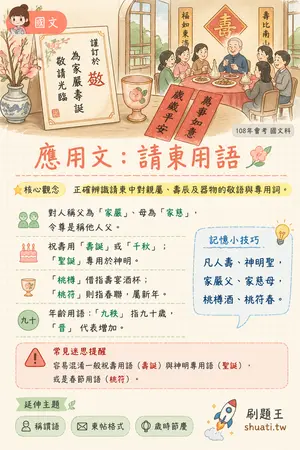 AI 記憶小卡