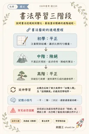 AI 記憶小卡