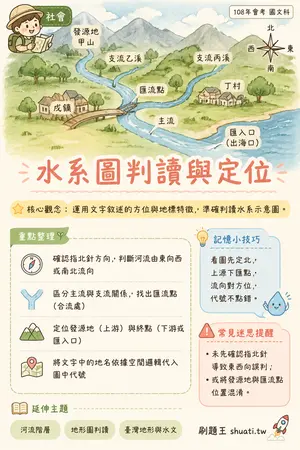 AI 記憶小卡