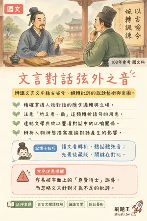 AI 記憶小卡