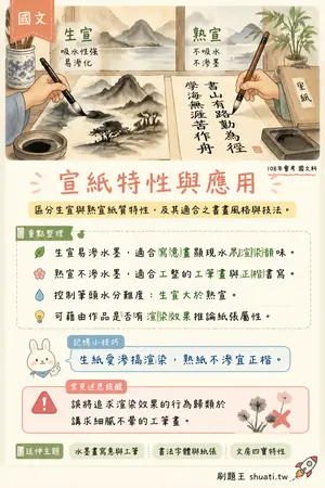AI 記憶小卡