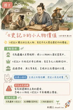 AI 記憶小卡