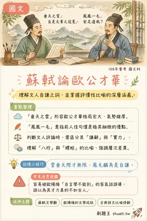 AI 記憶小卡