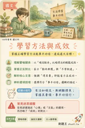 AI 記憶小卡