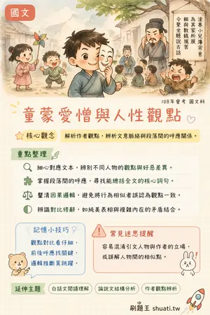 AI 記憶小卡