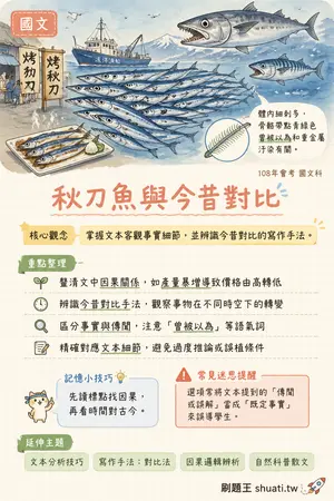 AI 記憶小卡