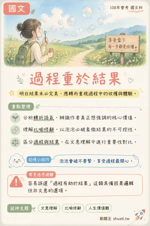 AI 記憶小卡