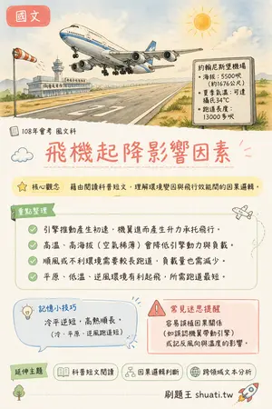AI 記憶小卡
