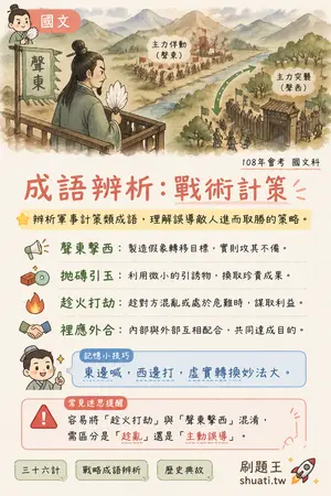 AI 記憶小卡