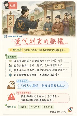 AI 記憶小卡