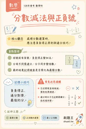 AI 記憶小卡