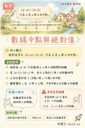 AI 記憶小卡