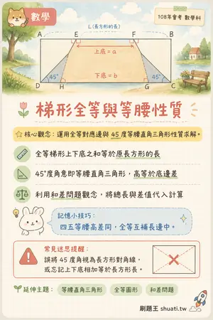 AI 記憶小卡
