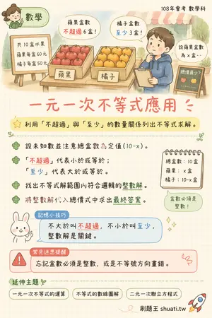 AI 記憶小卡