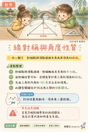 AI 記憶小卡