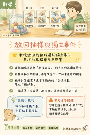 AI 記憶小卡