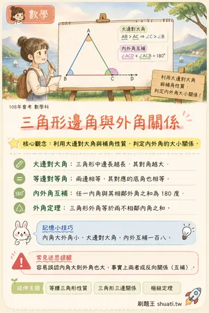 AI 記憶小卡