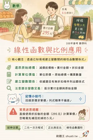 AI 記憶小卡