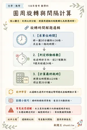 AI 記憶小卡