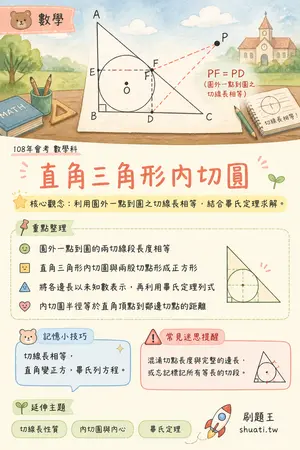 AI 記憶小卡
