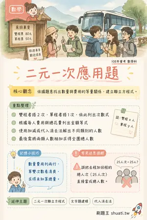 AI 記憶小卡