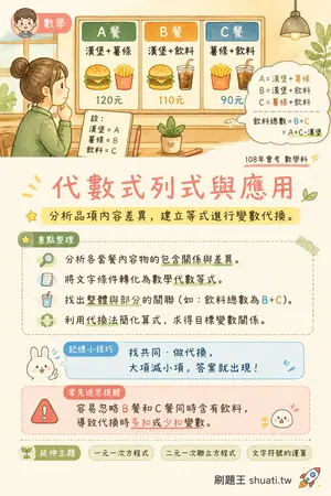 AI 記憶小卡