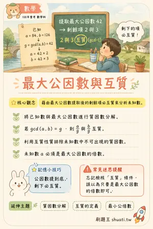 AI 記憶小卡