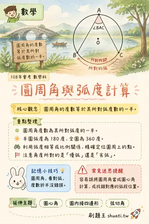 AI 記憶小卡