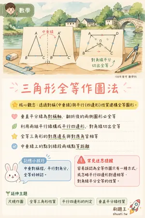 AI 記憶小卡